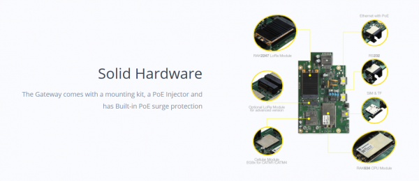 RAK Wireless WisGate Edge Max 7249-33-142