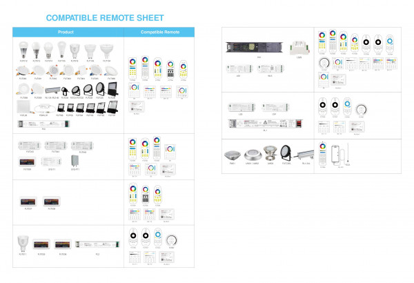 MiBoxer Control remoto LoRa de 8 zonas
