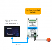 Vista previa: ALLNET Relé USB para Android, con entrada y salida Vista previa: ALLNET Relé USB para Android, con entrada y salida